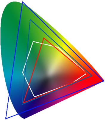 Gráfico de cromaticidade. horse shoe, sRGB, Adobe RGB, ProPhoto, CMYK, espaços de cores, comparação de gamut, gama